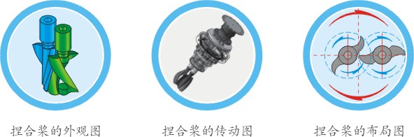 湖南麥克斯攪拌捏合設(shè)備有限公司,湘潭攪拌混合設(shè)備生產(chǎn)銷售,湘潭立式捏合機生產(chǎn)銷售 湖南麥克斯攪拌捏合設(shè)備有限公司,湘潭攪拌混合設(shè)備生產(chǎn)銷售,湘潭立式捏合機生產(chǎn)銷售